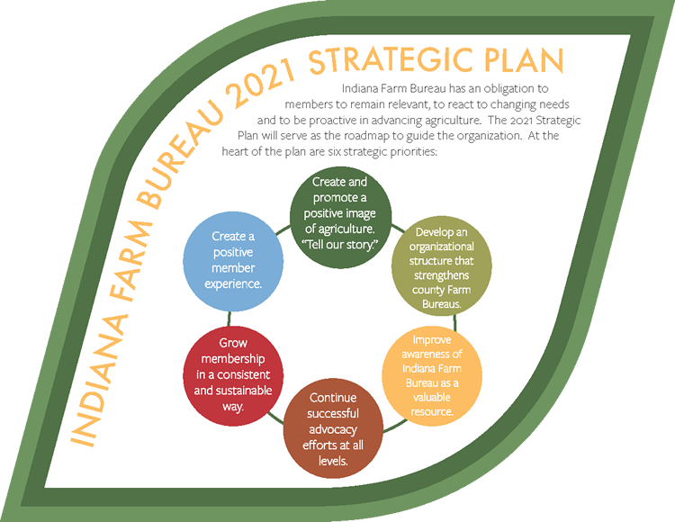 strategic plan